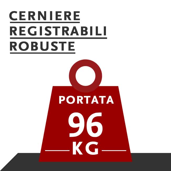 cerniere registrabili robuste