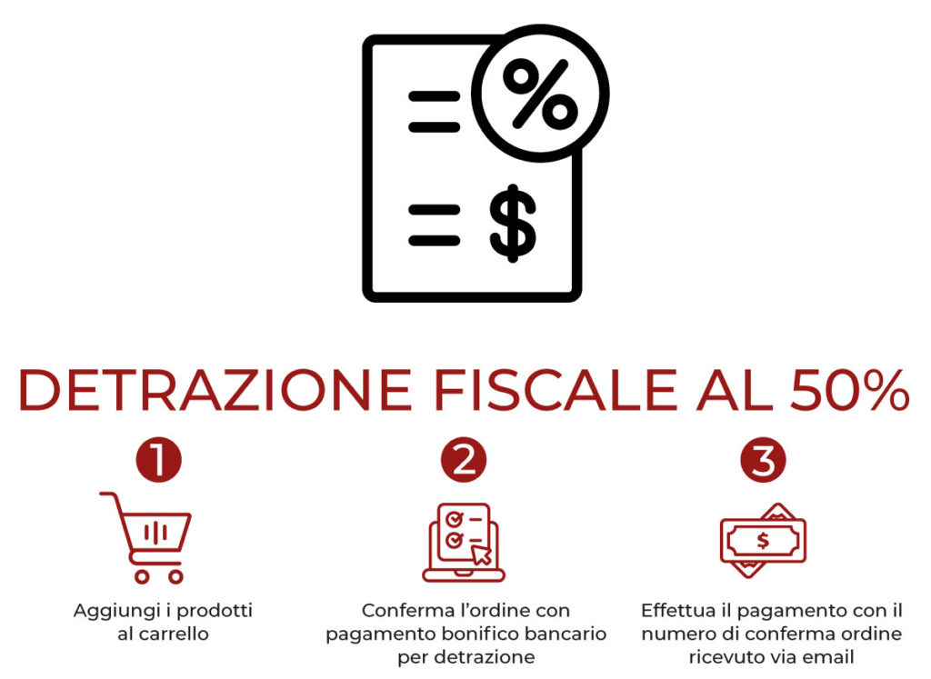 detrazione fiscale al 50%