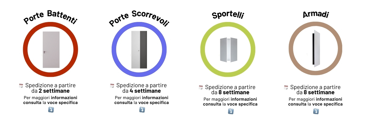 Tempi di spedizione di porte, armadi e sportelli filomuro