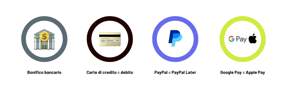 Pagamenti disponibili su pannellofilomuro: bonifico bancario, carta di credito e/o debito, paypal, googlepay e applepay