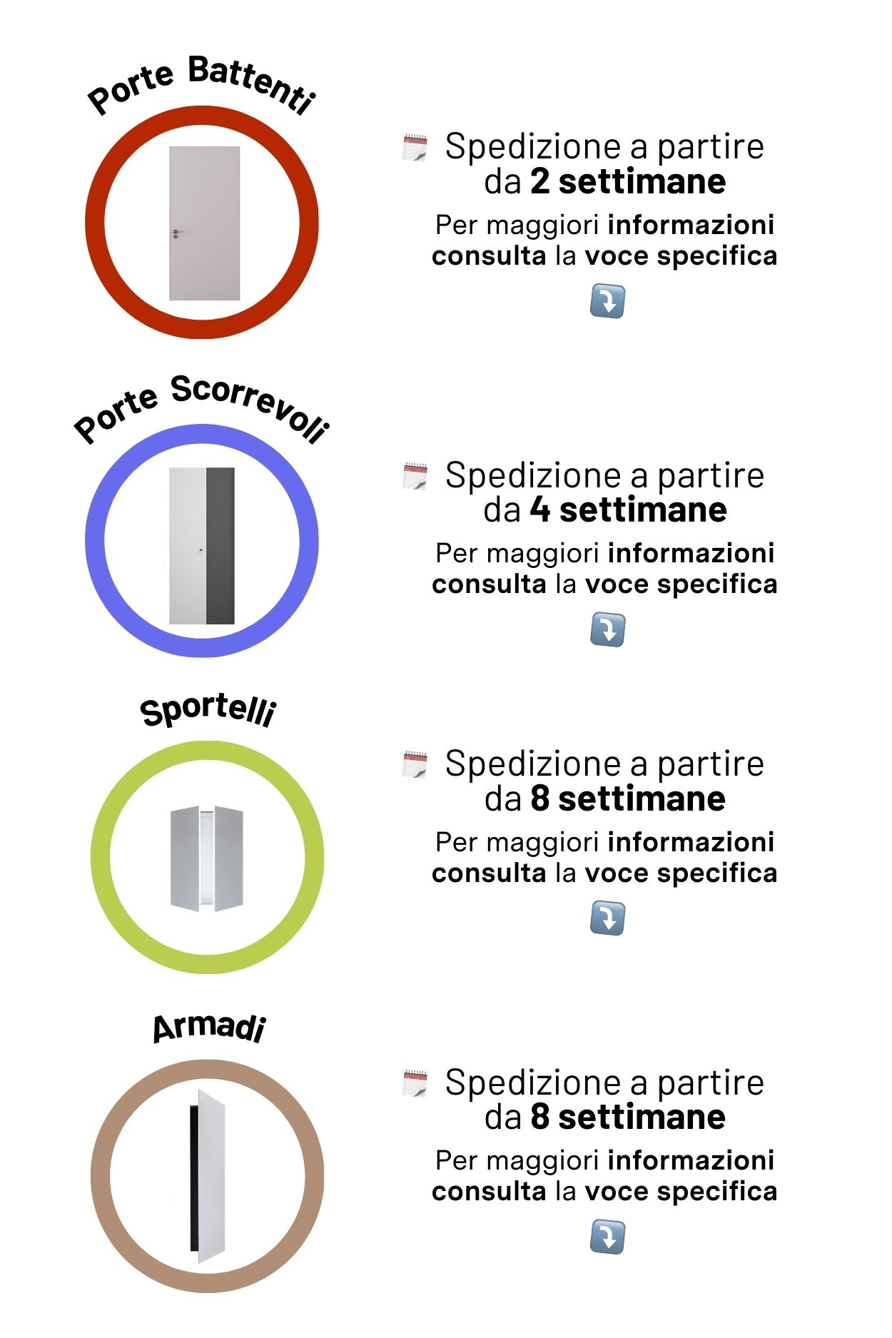 Tempi di spedizione di porte, armadi e sportelli filomuro